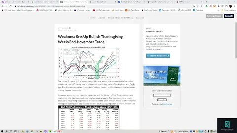 Thanksgiving Week Trade according to Stock Trader Almanac