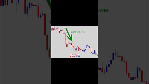 Resistance (FOREX Trading Example with entry signal)