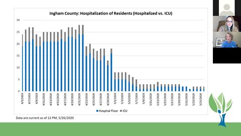 Ingham County Health Department Coronavirus Briefing - 5/26/20