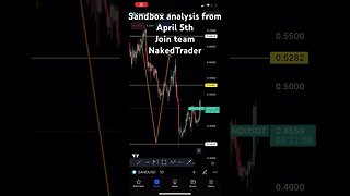 Sandbox crypto analysis update | #sandbox #crypto #shorts