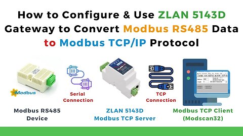 How to Configure & Use ZLAN 5143D Gateway to Convert Modbus RS485 Data to Modbus TCP/IP Protocol |