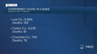 Here's a look at coronavirus cases in Florida