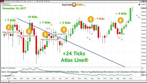 Day Trading on a Friday - Volatility is back for day traders!