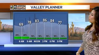 Chance of rain remains as temperatures dip back into the 80s