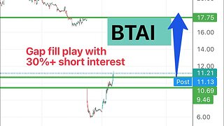 #BTAI 🔥 gap fill play with huge short interest! Lets go $BTAI