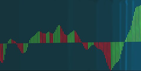 The Awesome Oscillator Charting Indicator Explained With Real Chart Examples