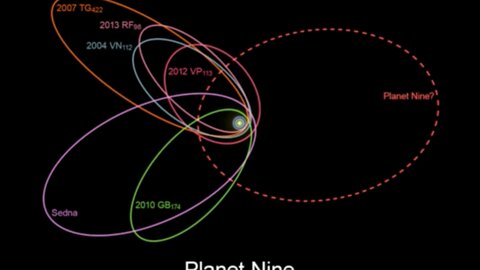 NASA - Planet 9 & Orbital Charts - Scientists seeking your help to confirm! Feb 2017