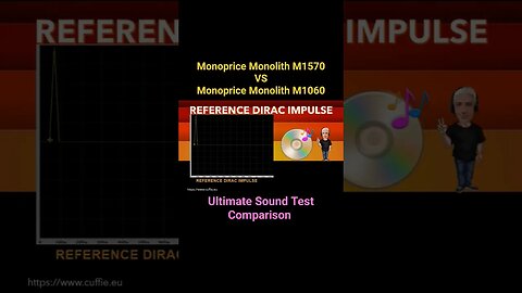 Monoprice Monolith M1570 VS Monoprice Monolith M1060 #solocuffie #monoprice #soundtest #sounddemo