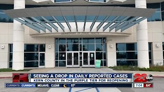 Kern County seeing a drop in daily reported COVID-19 cases