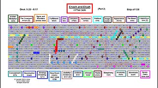 Enoch and Elijah - Part 2 - Hebrew Torah Bible Code