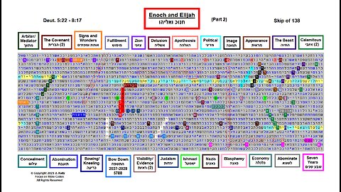 Enoch and Elijah - Part 2 - Hebrew Torah Bible Code