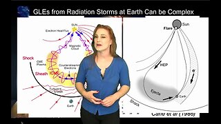 Q&A Mini Course (P3): The Invisible Killer— Radiation Storms from the Sun & Beyond (Part 3)