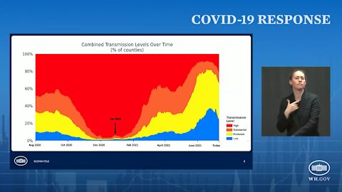 CDC Dir. Walensky: "This is Becoming a Pandemic of the Unvaccinated" - 2453