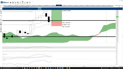 Solana (SOL) Cryptocurrency Price Prediction, Forecast, and Technical Analysis - Oct 28th, 2021