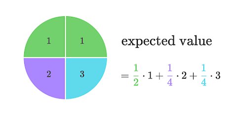 Intro course about probabilty statistics needed for data science