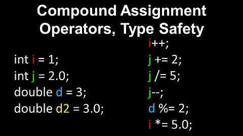 Compound Assignment Operators, Type Safety - AP Computer Science A