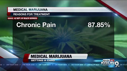 Medical Marijuana: How patients get permits to use it