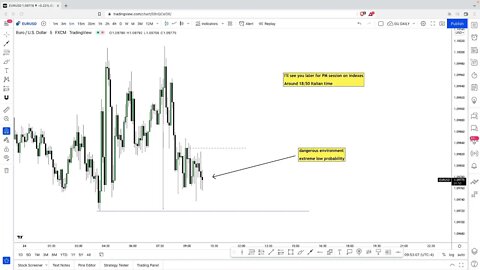 LIVE Forex NY Session - 24th March 2022