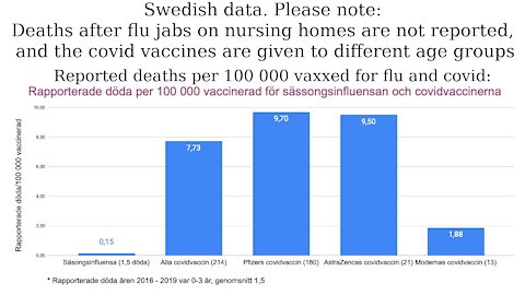 Vaccine of doom, but interpret data correctly! Pine needle tea 2.0. Good narrative: Self-harm = evil