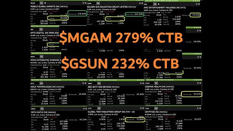 $MGAM 279% CTB $GSUN 232% CTB NICE DISCOUNTS LOADING MORE! LFG!