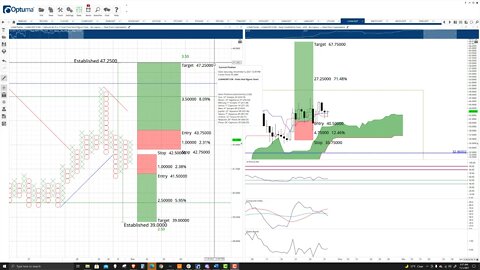 Luna (LUNA) Cryptocurrency Price Prediction, Forecast, Technical Analysis - Nov 1st, 2021