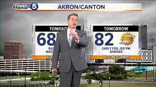 Akron weather forecast