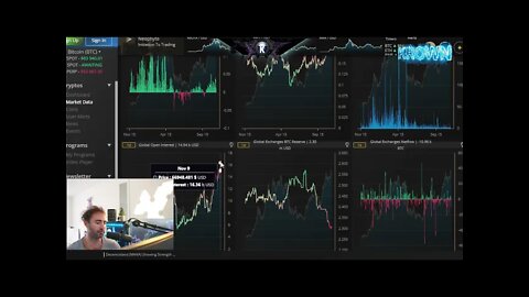 Bitcoin Setting Up For The Weekend Range Trades & Preparation For The Week To Come.