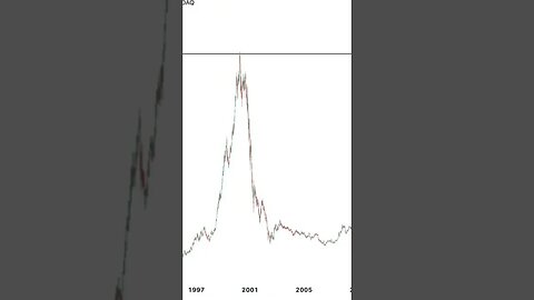 Stocks Are Ready For 75% Decline? #stockmarket #stocks #trading