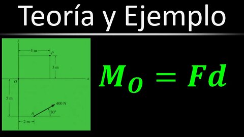 [Teoría] (Ej. 33) Momento de una Fuerza en un Punto | Estática