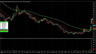 Day Trading Watch List Video for December 8th