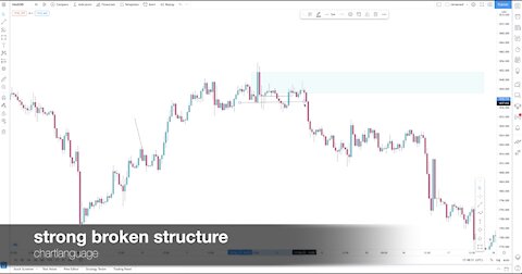 002 GOLD | XAUUSD BROKEN STRUCTURE | ENTRY ZONE