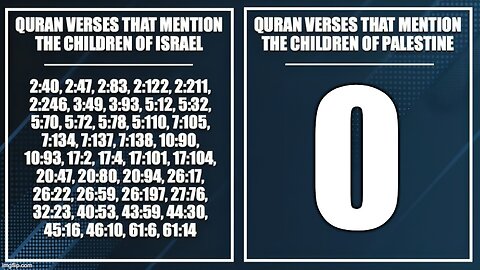 The Quran Mentions Israel Not Palestine