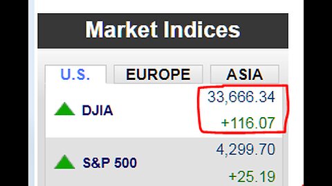 9/29/2023 Interesting DOW @ 33,666 +116-911