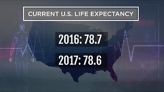 Ask Dr. Nandi: What's causing U.S. life expectancy to drop for the 3rd year in a row?