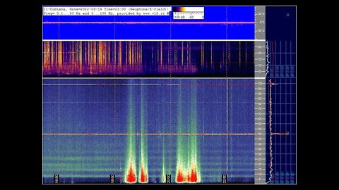 Electromagnetic Field and Schumann Resonance Spiking March 14th 2022!