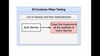 Testing Setup in NestJS (088)