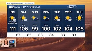 FORECAST: Excessive Heat Warning and storm chances