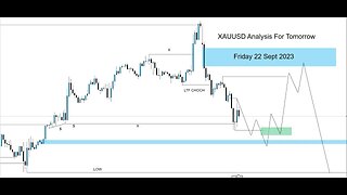 XAUUSD Analysis Today | Understanding Key Factors and Trends | 22 Sept 2023