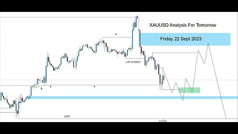 XAUUSD Analysis Today | Understanding Key Factors and Trends | 22 Sept 2023