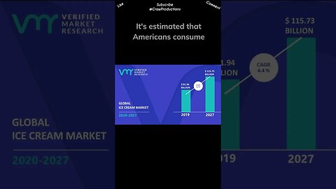 The ice cream industry is worth over $90 billion globally #icecream #shorts