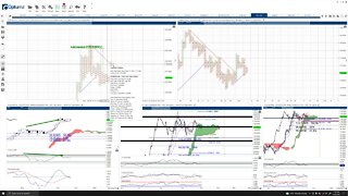 Solana (SOL) Cryptocurrency Price Prediction, Forecast, and Technical Analysis - Oct 13th, 2021