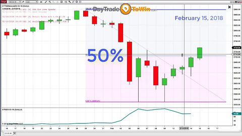 Market Crash or Boom Learn This Free Trading Method Before Its Over