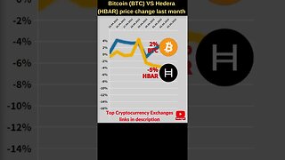 Bitcoin VS Hedera hashgraph 🔥 Bitcoin price 🔥 Hedera crypto 🔥 Hedera hbar🔥 Bitcoin news 🔥 Btc price