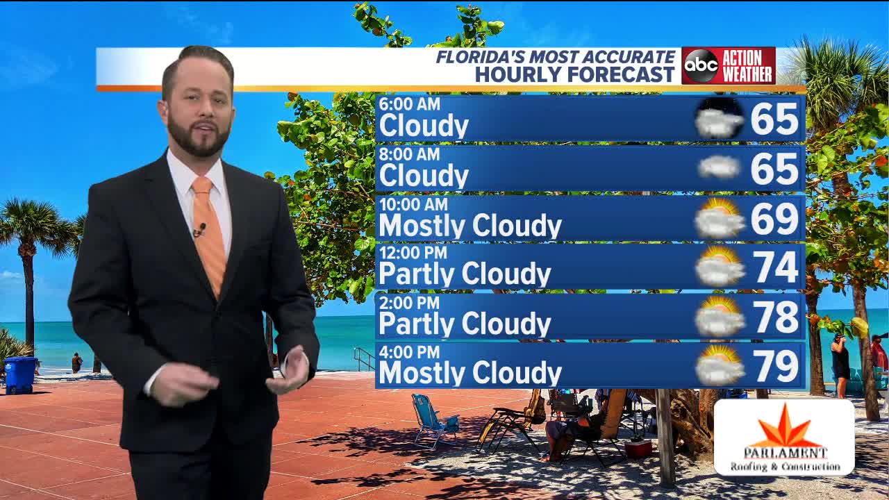 Florida's Most Accurate Forecast with Jason on Sunday, November 3, 2019