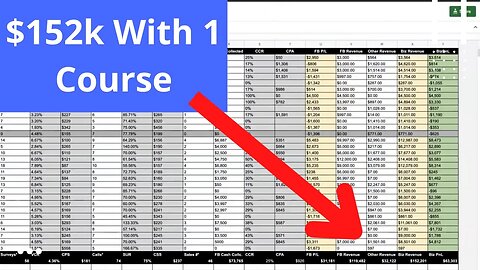 Insider Look At 3 7 Figure High Ticket Course Businesses Using FB Ads (5x Cash ROI)