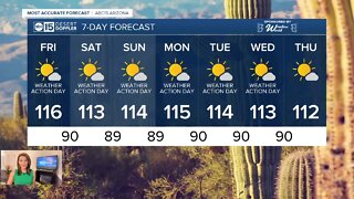 FORECAST: Excessive Heat Warnings through next Wednesday!