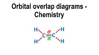 Orbital overlap diagrams, C2H4 - Chemistry