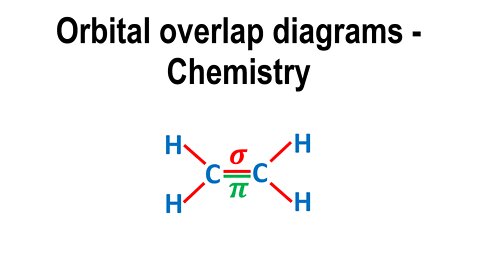 Orbital overlap diagrams, C2H4 - Chemistry