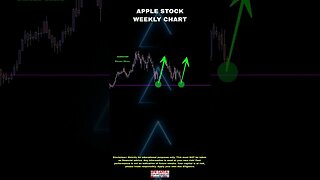 Apple Stock Analysis - Weekly Chart #upwcapital #apple #appleshares #applestock #stockmarket