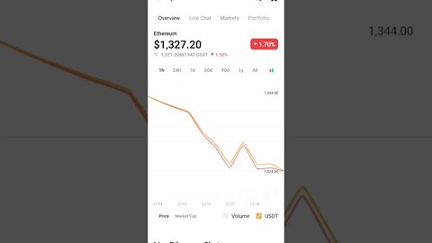 ETHEREUM BEAR MARKET PREDICTION ETH MERGE #eth #ethereum #ethmerge #ethpow #ethpriceanalysis #crypto